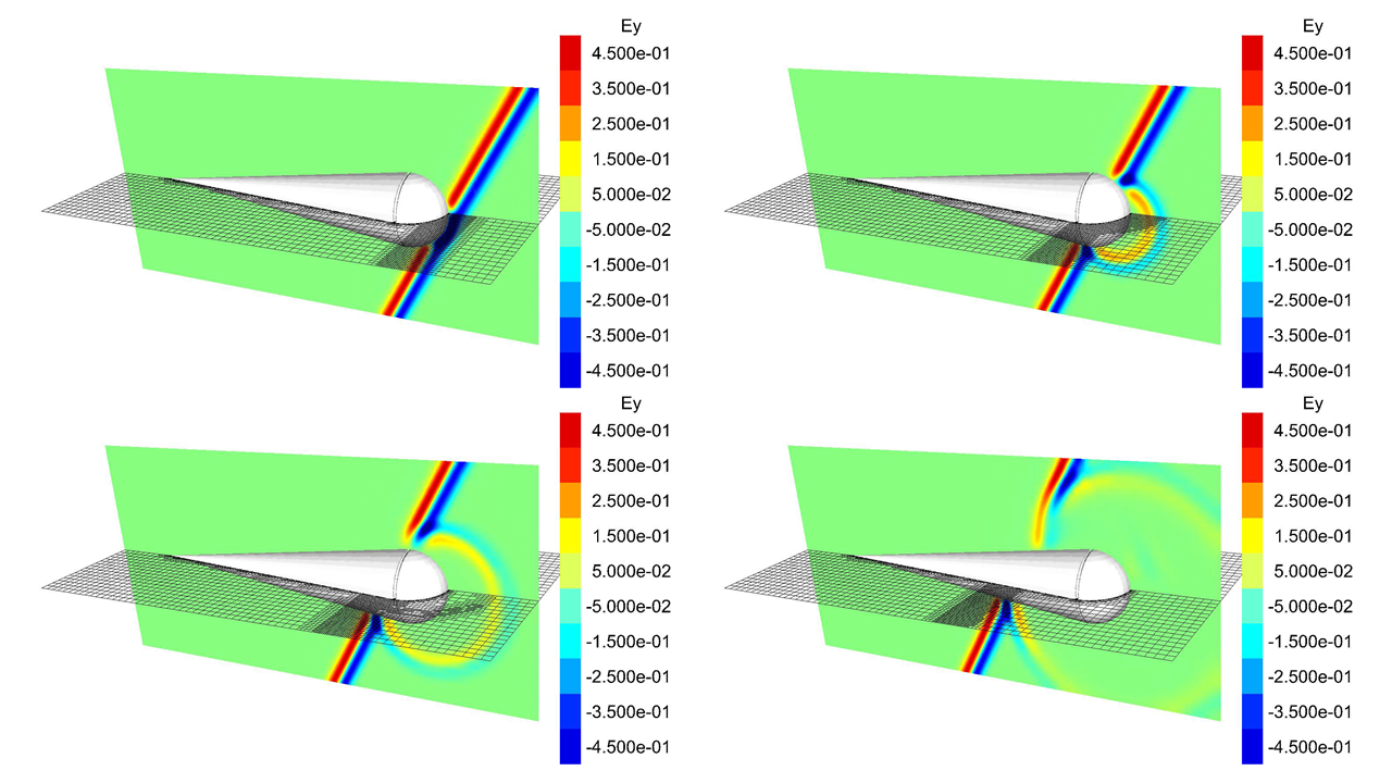 Dynamic h-adaptation — mesh automatically refines